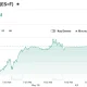 E-Mini S&P 500 Jun 26 (ES=F)