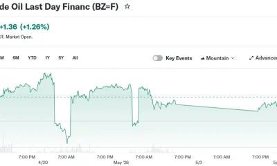 Brent Crude Oil Last Day Financ (BZ=F)