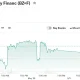 Brent Crude Oil Last Day Financ (BZ=F)