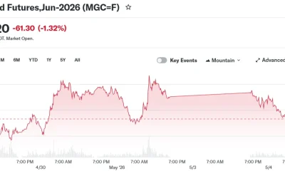 Micro Gold Futures,Jun-2026 (MGC=F)