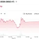 Micro Gold Futures,Jun-2026 (MGC=F)