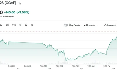 Gold Jun 26 (GC=F)