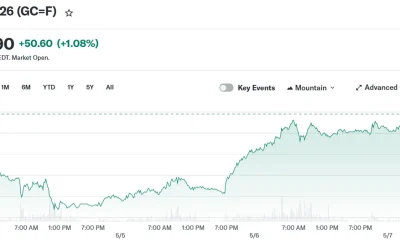 Gold Jun 26 (GC=F)