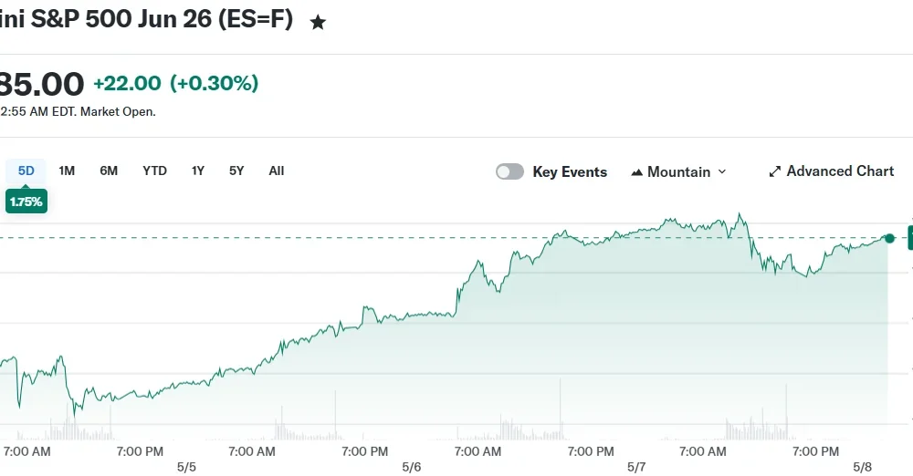 E-Mini S&P 500 Jun 26 (ES=F)