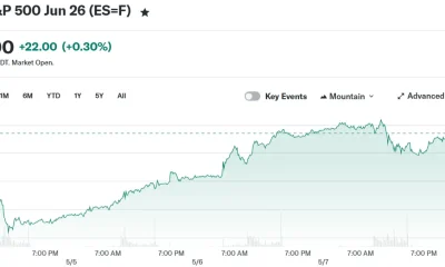 E-Mini S&P 500 Jun 26 (ES=F)