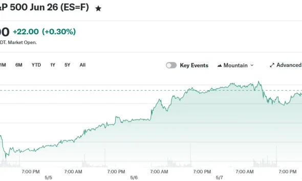 E-Mini S&P 500 Jun 26 (ES=F)