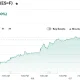 E-Mini S&P 500 Jun 26 (ES=F)