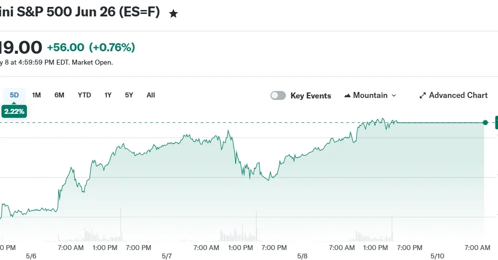 E-Mini S&P 500 Jun 26 (ES=F)