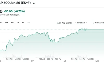 E-Mini S&P 500 Jun 26 (ES=F)