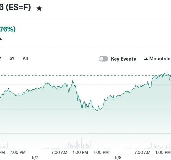 E-Mini S&P 500 Jun 26 (ES=F)