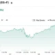 E-Mini S&P 500 Jun 26 (ES=F)
