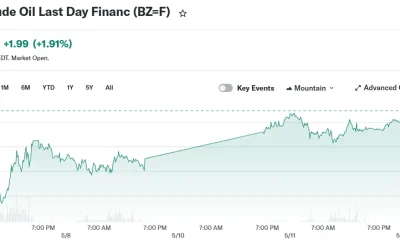 Brent Crude Oil Last Day Financ (BZ=F)