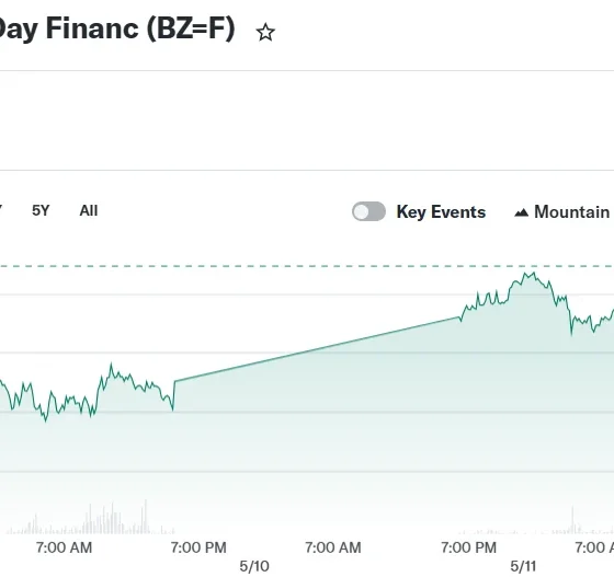 Brent Crude Oil Last Day Financ (BZ=F)