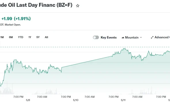 Brent Crude Oil Last Day Financ (BZ=F)