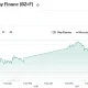 Brent Crude Oil Last Day Financ (BZ=F)