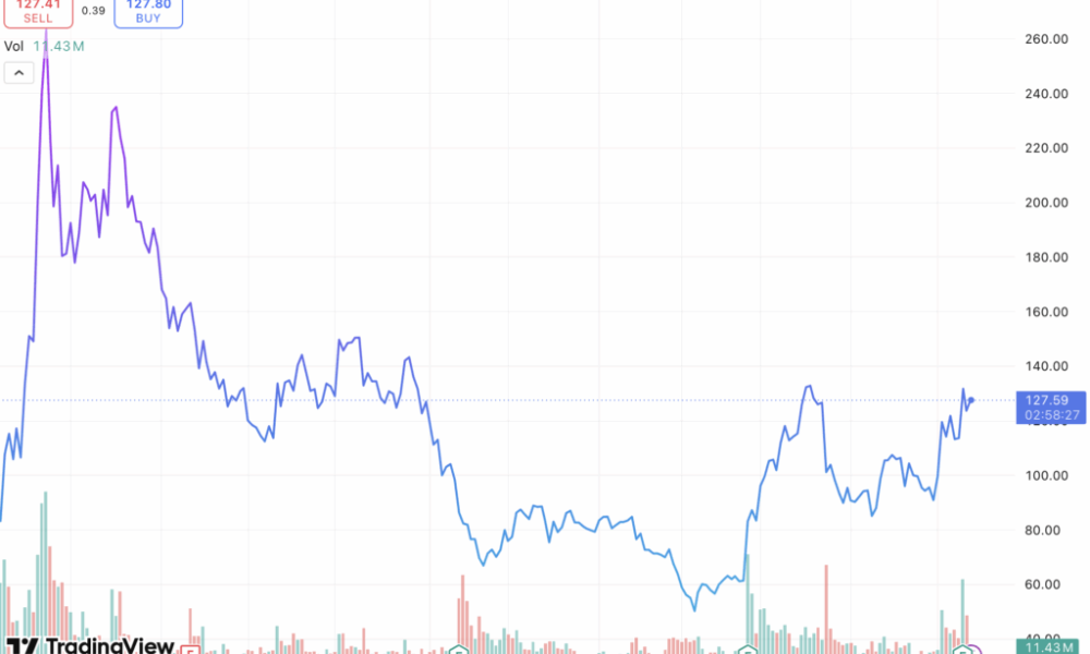 Crypto firms put IPO plans on ice as listed companies tank