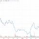 Crypto firms put IPO plans on ice as listed companies tank