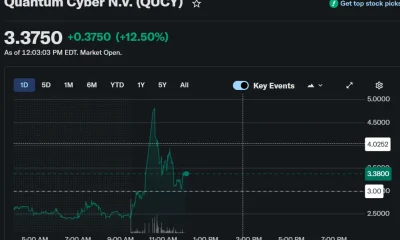 Quantum Cyber (QUCY) Stock Surges Following Defense Platform Website Debut