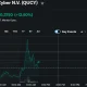 Quantum Cyber (QUCY) Stock Surges Following Defense Platform Website Debut