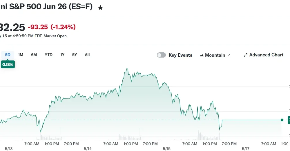 E-Mini S&P 500 Jun 26 (ES=F)