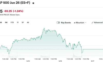 E-Mini S&P 500 Jun 26 (ES=F)