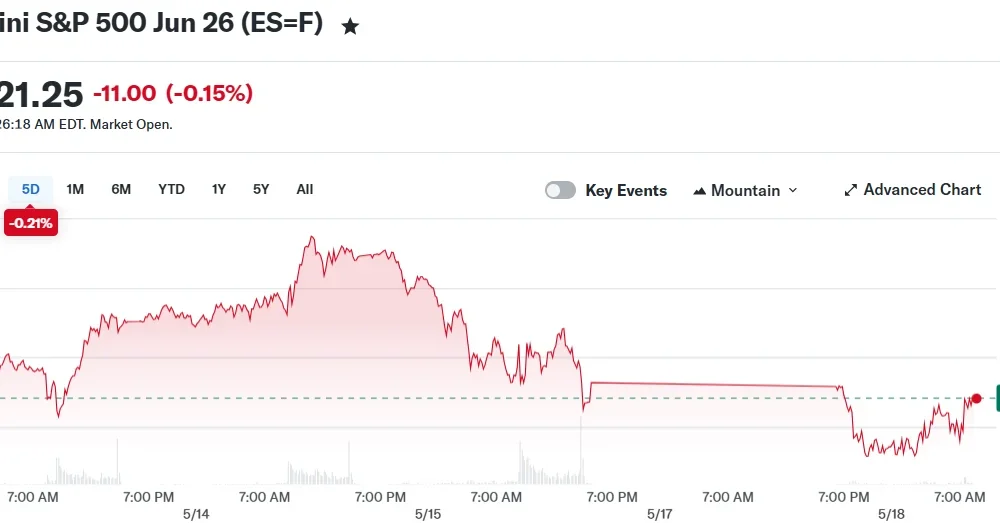 E-Mini S&P 500 Jun 26 (ES=F)