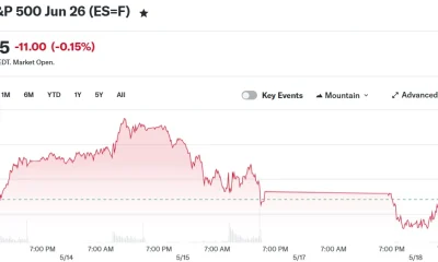 E-Mini S&P 500 Jun 26 (ES=F)