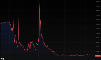 China-linked TRUMP treasury stock crashes 98% after wild buyout claim