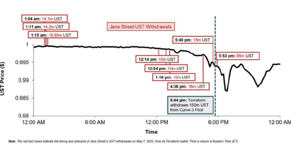 What we've learned from Terraform Labs' unredacted Jane Street lawsuit