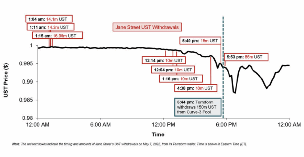 What we've learned from Terraform Labs' unredacted Jane Street lawsuit