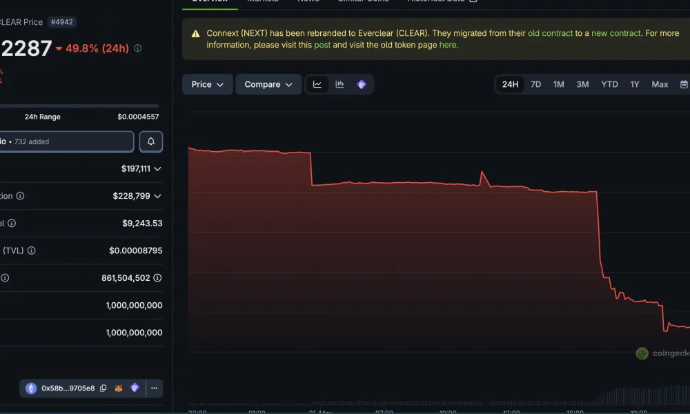Everclear token collapses 48%