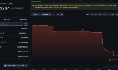 Everclear token collapses 48%
