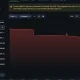 Everclear token collapses 48%