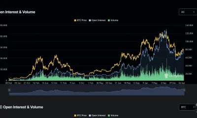 bitcoin Open Interest & Volume