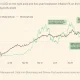 Bitcoin versus inflation from 2020-2022.