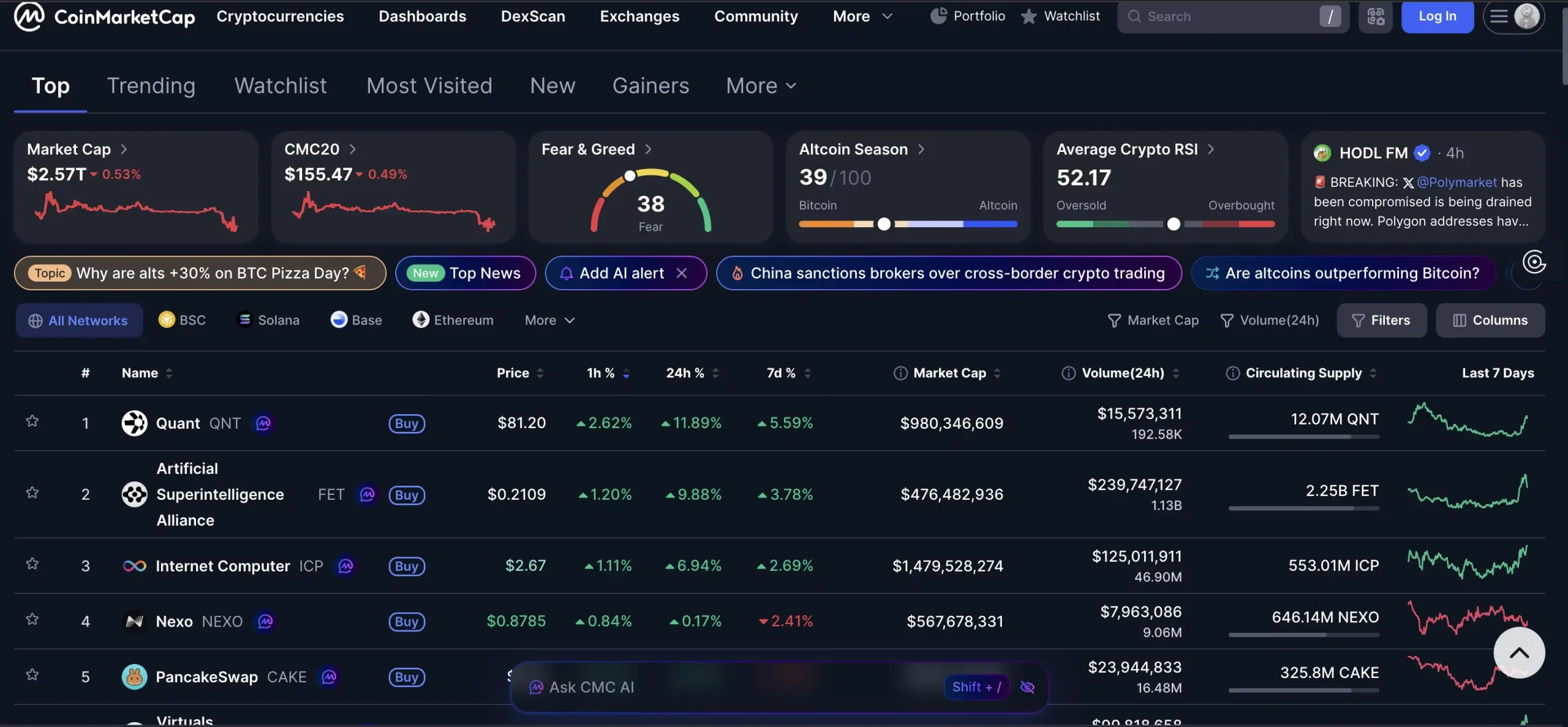 CoinMarketCap