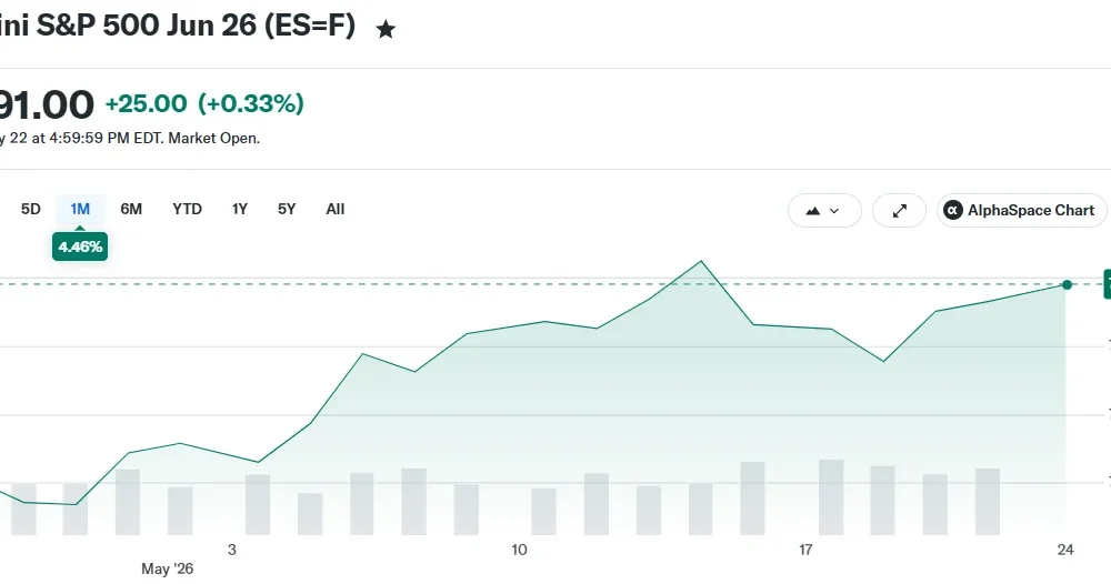 E-Mini S&P 500 Jun 26 (ES=F)