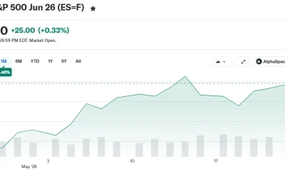E-Mini S&P 500 Jun 26 (ES=F)