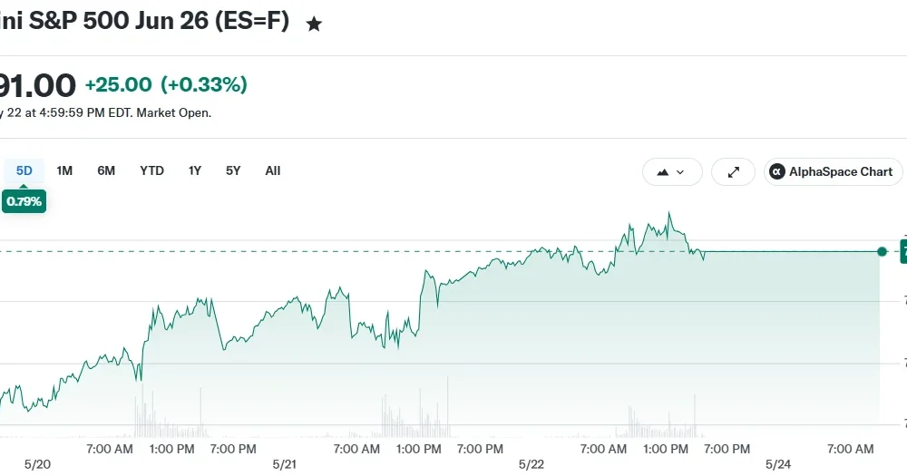 E-Mini S&P 500 Jun 26 (ES=F)