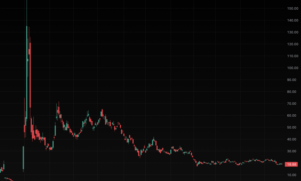 BitMine lost $8 billion on ETH but Tom Lee still made tens of millions