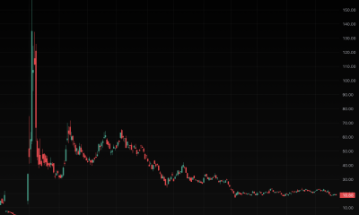 BitMine lost $8 billion on ETH but Tom Lee still made tens of millions