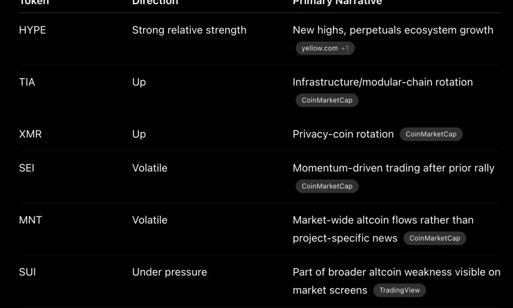 Today’s leading token storylines from top crypto market dashboards (May 25) - 3
