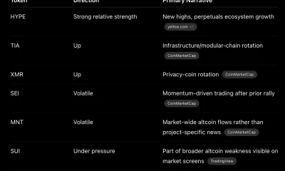 Today’s leading token storylines from top crypto market dashboards (May 25) - 3