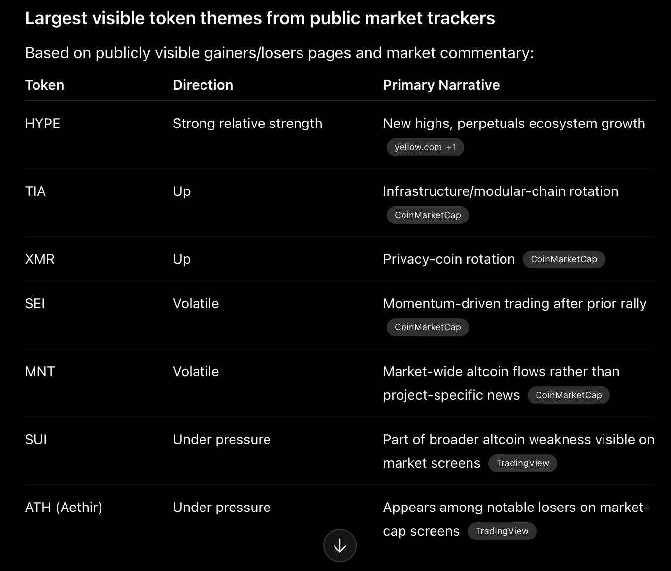 Today’s leading token storylines from top crypto market dashboards (May 25) - 3