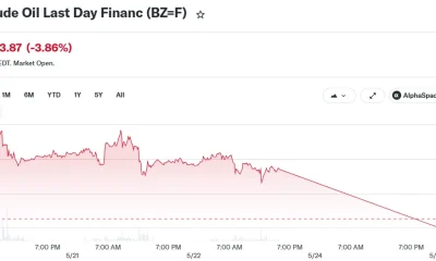 Brent Crude Oil Last Day Financ (BZ=F)