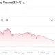 Brent Crude Oil Last Day Financ (BZ=F)