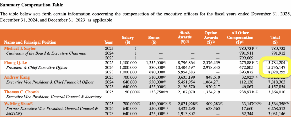 Strategy CEO bought $19K of STRC for his kids after making $37M
