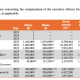Strategy CEO bought $19K of STRC for his kids after making $37M