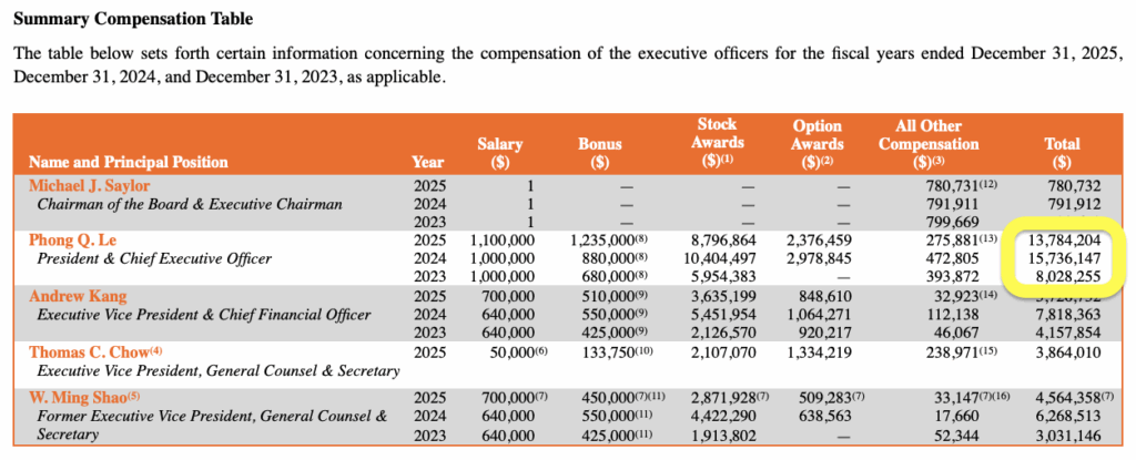 Strategy CEO bought $19K of STRC for his kids after making $37M