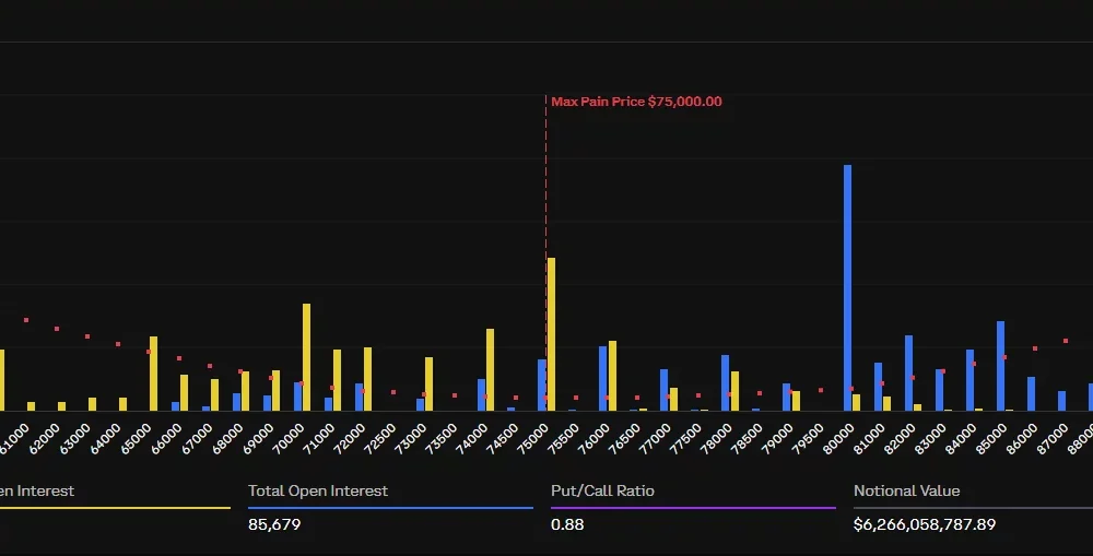 Bitcoin options expiry.